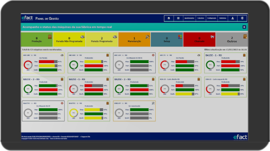 Tela do eFact Painel de Gestão