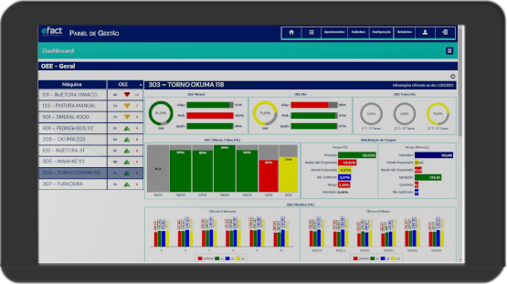 Tela do eFact Painel de Gestão